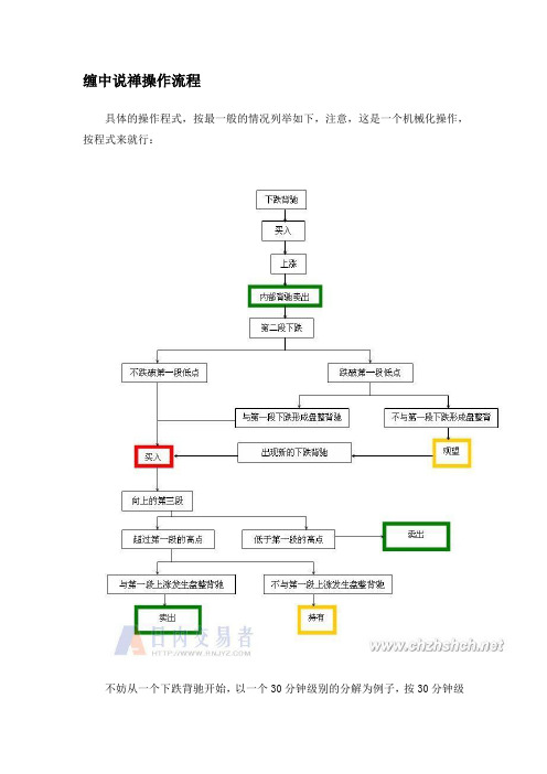 缠中说禅操作流程