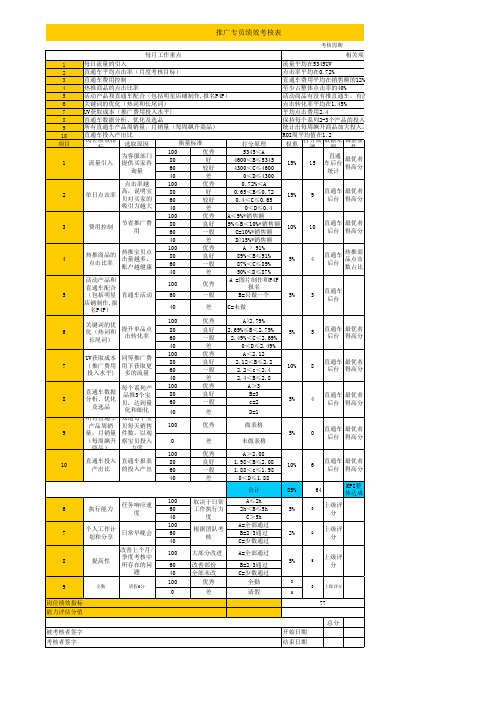 直通车专员工资组成绩效考核(电商京东的精准通)