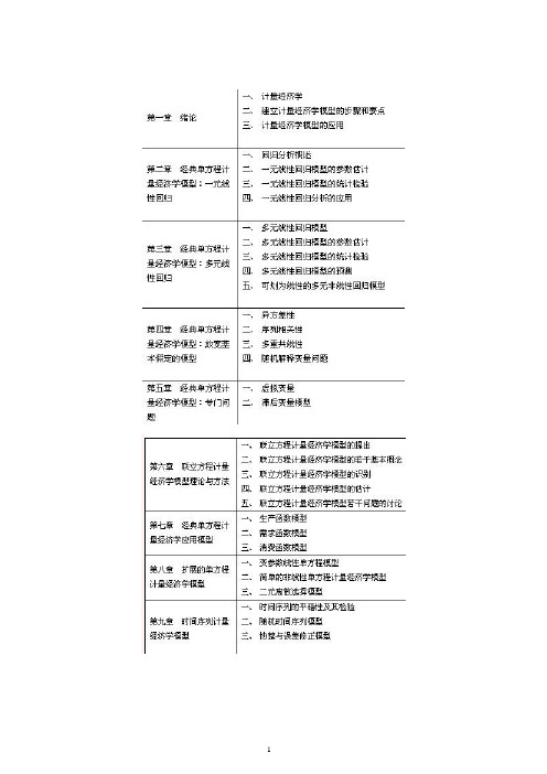 (完整word版)计量经济学习题与答案(word文档良心出品)