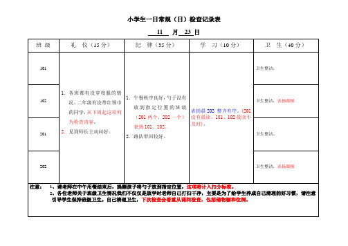 11-24小学生一日常规反馈