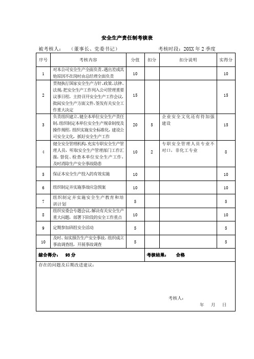 安全生产责任制考核表(董事长、党委书记)