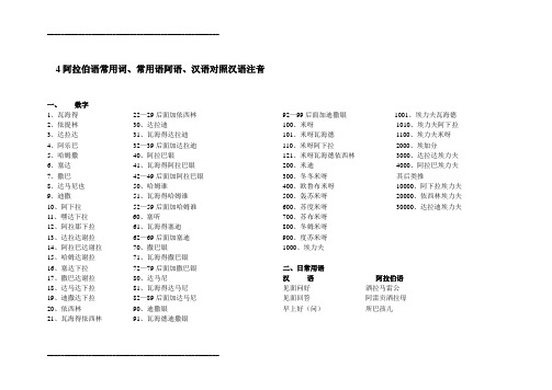 阿拉伯语常用词、常用语阿语、汉语对照汉语注音