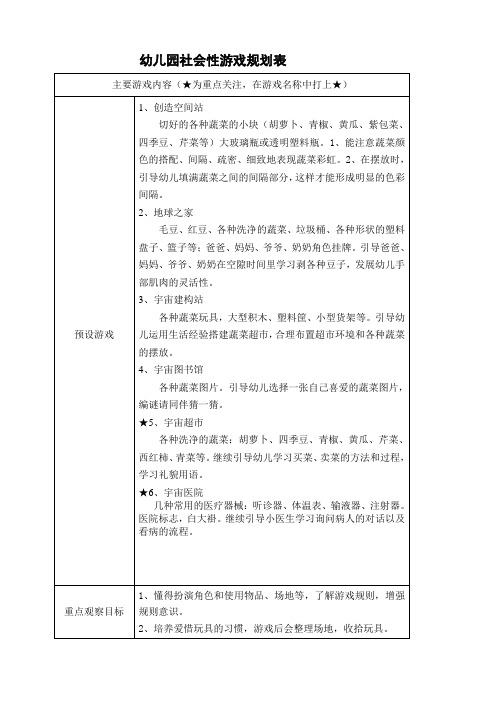 中班区域游戏规划表