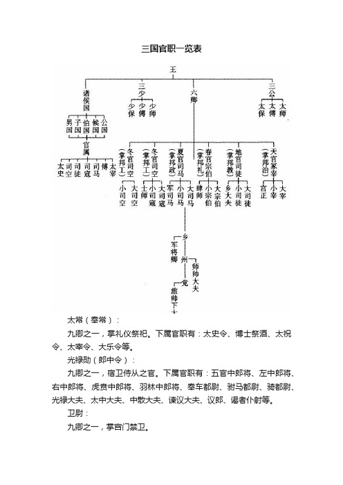 三国官职一览表