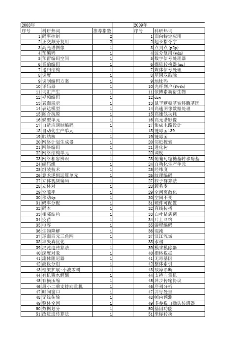 【国家自然科学基金】_编码单元_基金支持热词逐年推荐_【万方软件创新助手】_20140803