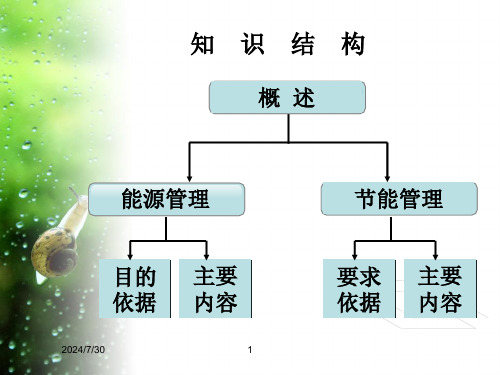 能源与节能管理基础第七、八章课件