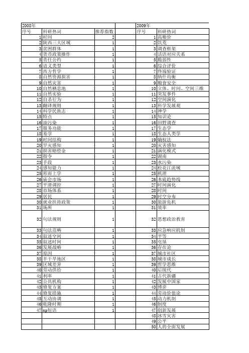 【国家社会科学基金】_自然时间_基金支持热词逐年推荐_【万方软件创新助手】_20140804