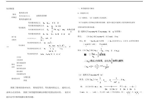 数列题型与解题方法归纳总结99067.doc