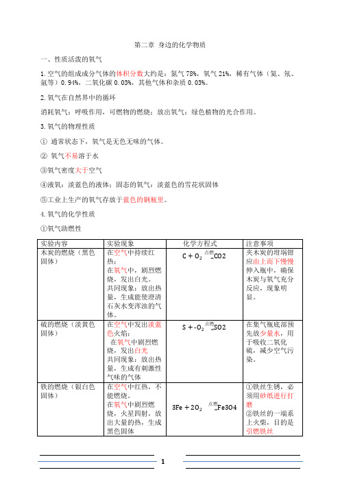 身边的化学物质知识点总结(九年级化学沪教版)