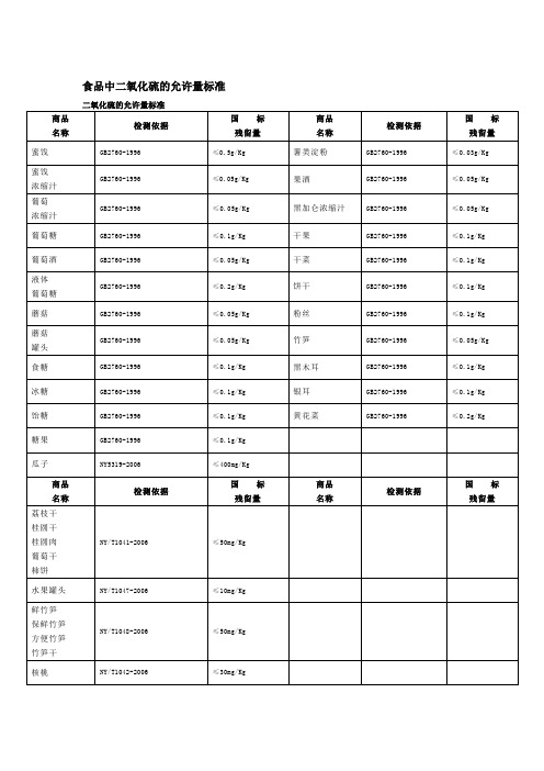 食品中二氧化硫的允许量标准