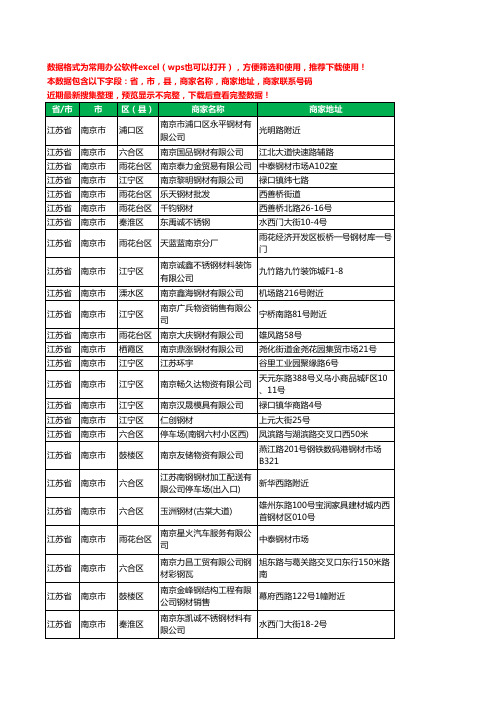 2020新版江苏省南京市模具钢材工商企业公司商家名录名单联系电话号码地址大全74家