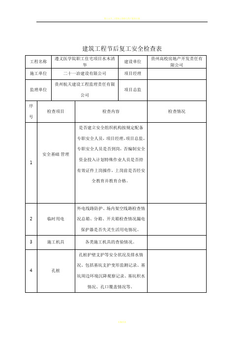 项目施工-建筑工程节后复工安全检查表(范本)