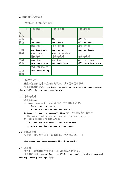 英语二语法串讲