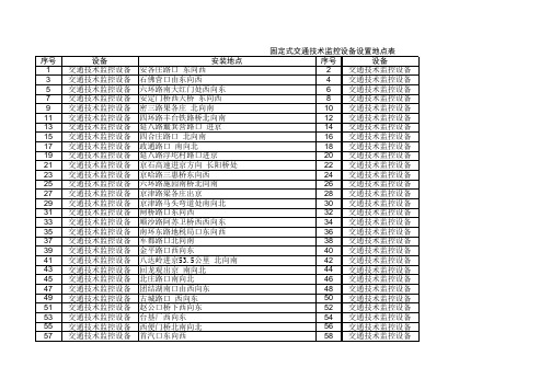 北京市固定式交通技术监控设备设置地点表