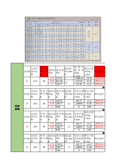 油罐区储罐消防计算表v2.0  2023.08.02