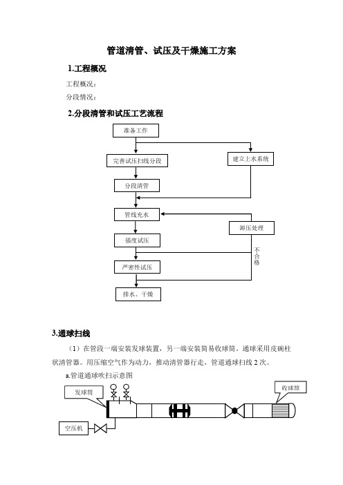 管道清管、试压及干燥施工方案