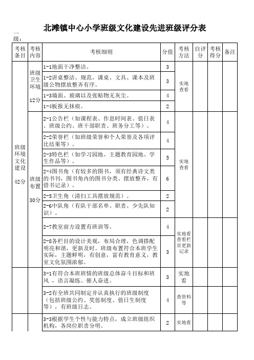 班级文化建设评分表