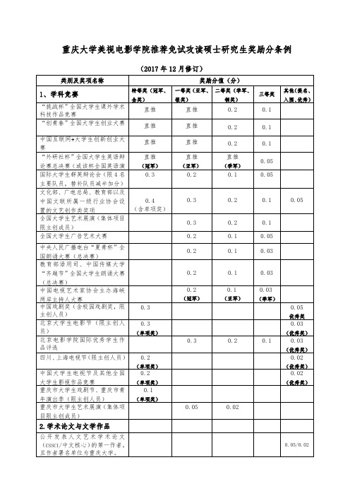 重庆大学美视电影学院推荐免试攻读硕士研究生奖励分条例