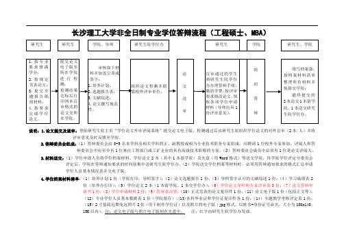 长沙理工大学非全日制专业学位答辩流程(工程硕士、MBA)