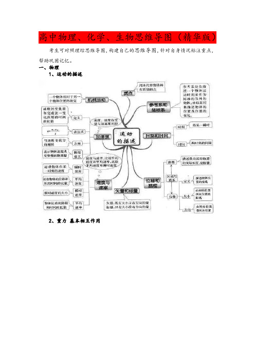 高中物理、化学、生物思维导图(精华版)