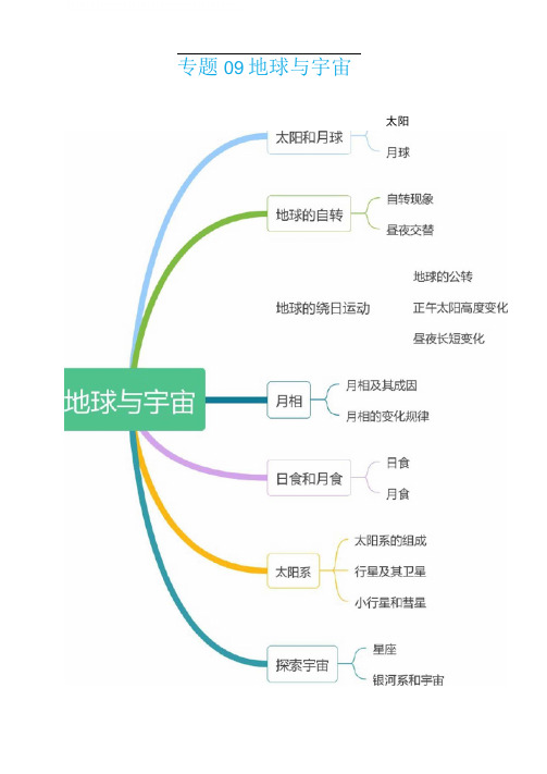 2021浙江中考科学生物地理部分知识点总结专题09地球与宇宙