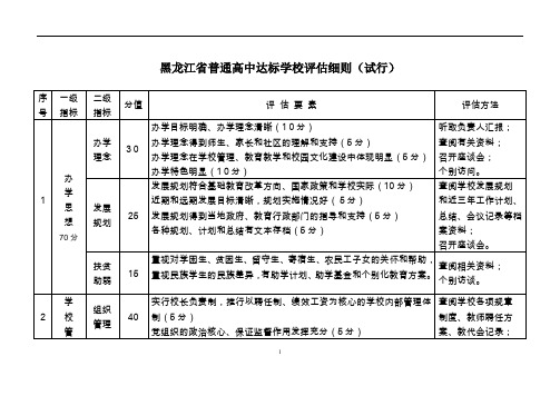 黑龙江省合格普通高中评估细则(试行)