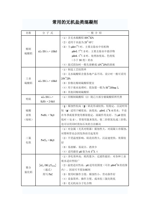 常见的混凝剂、助凝剂和絮凝剂