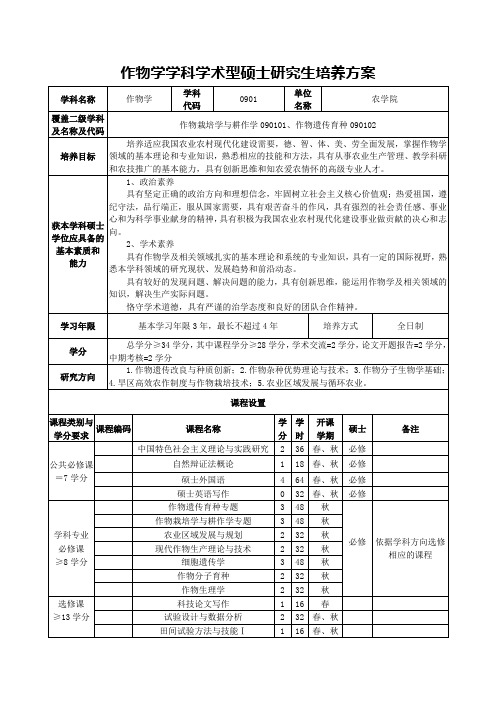 作物学学科学术型硕士研究生培养方案