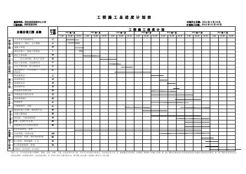 洪桥实验学校工程施工总进度计划表