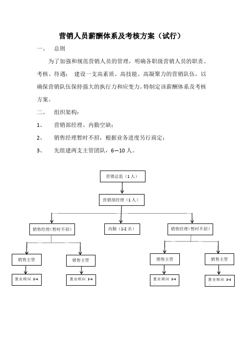 营销人员薪酬体系及考核方案