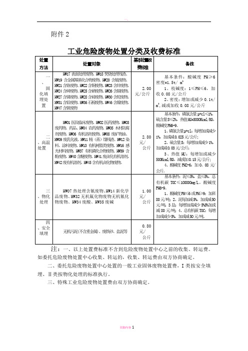 废物处置分类及收费标准