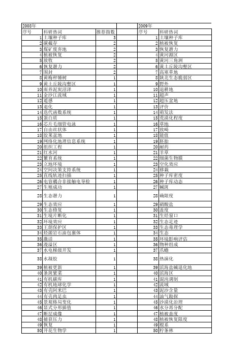 【国家自然科学基金】_恢复潜力_基金支持热词逐年推荐_【万方软件创新助手】_20140801