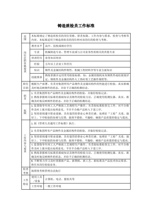 铸造质检员工作标准