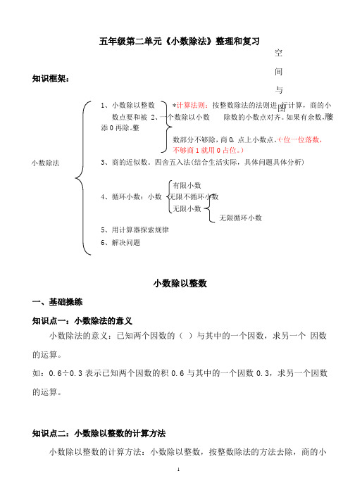 人教版五年级上册数学小数除法知识全面整理(2020年整理).pptx