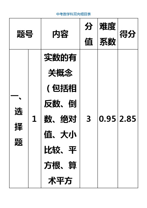 中考数学科双向细目表