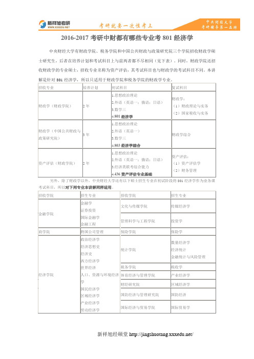 2016-2017考研中财都有哪些专业考801经济学