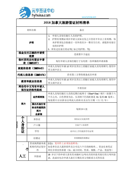 2018新加拿大旅游签证清单