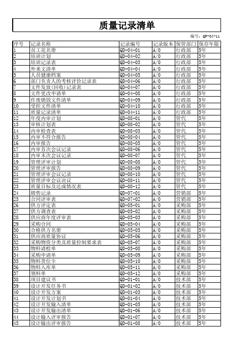 QD-04-11质量记录清单