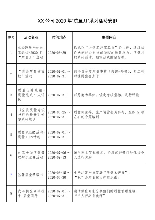 质量月方案-2020