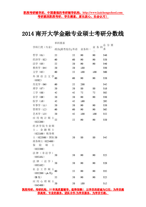 2014南开大学金融专业硕士考研分数线