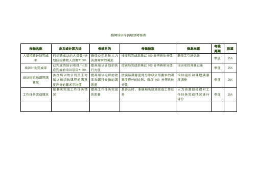 招聘培训专员绩效考核表