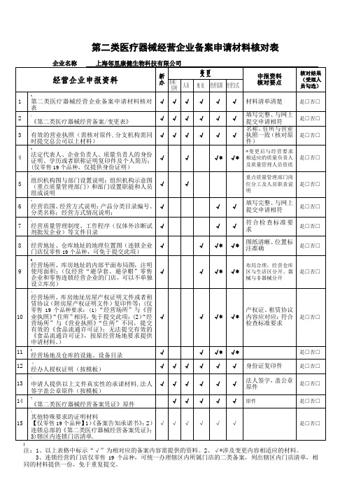 第二类医疗器械经营备案申请表