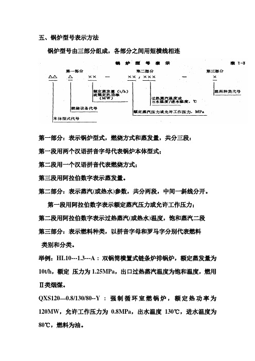 锅炉知识