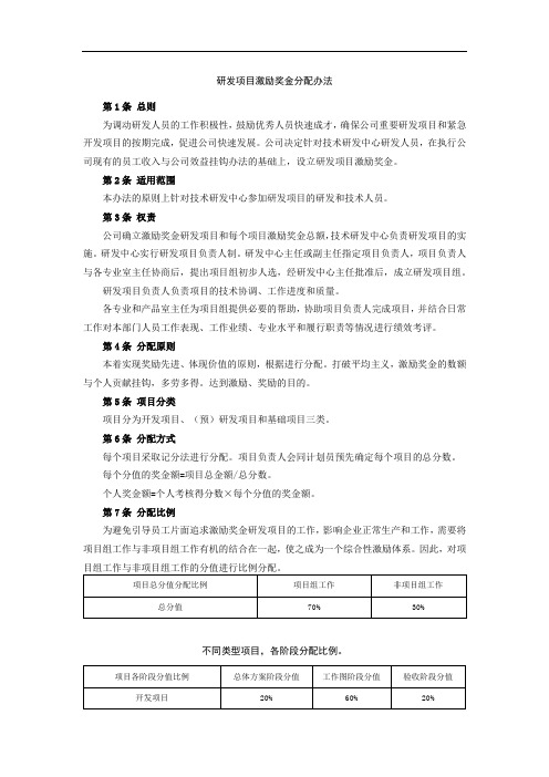 研发项目激励奖金分配办法