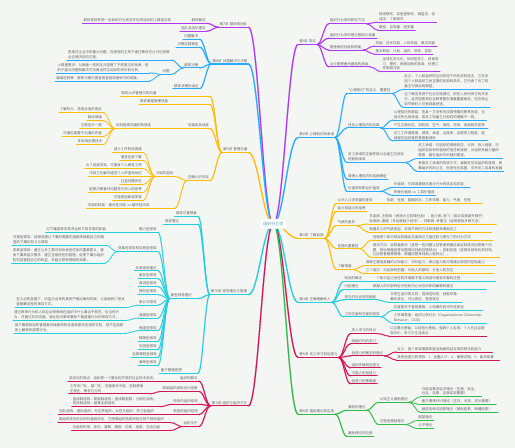 组织行为学思维导图