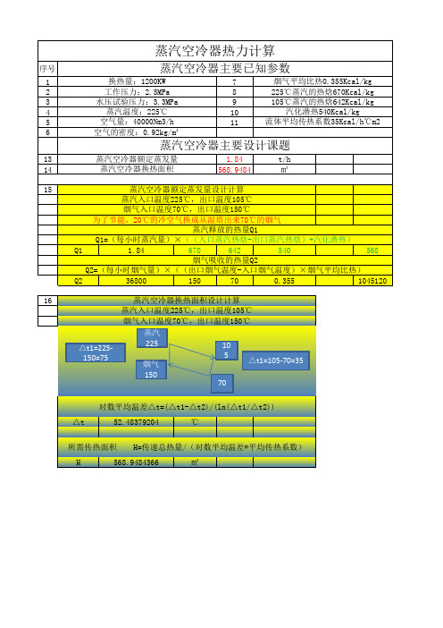 蒸汽空冷器热力计算