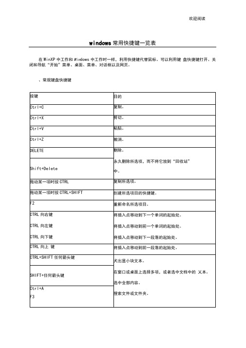 windows常用快捷键一览表格模板