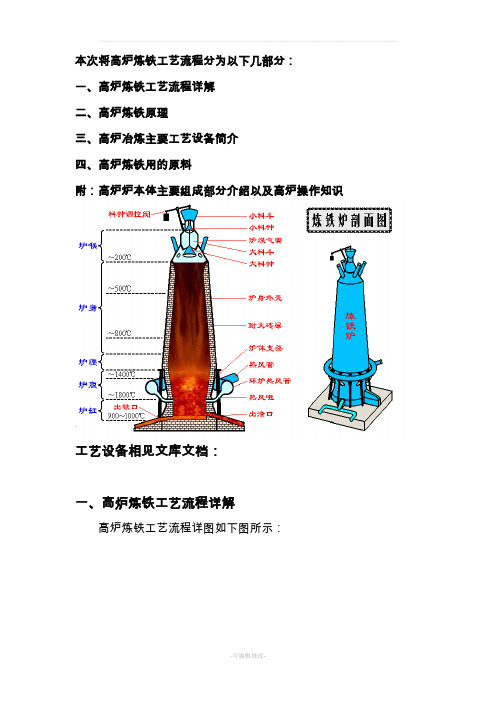 高炉炼铁(附彩图)