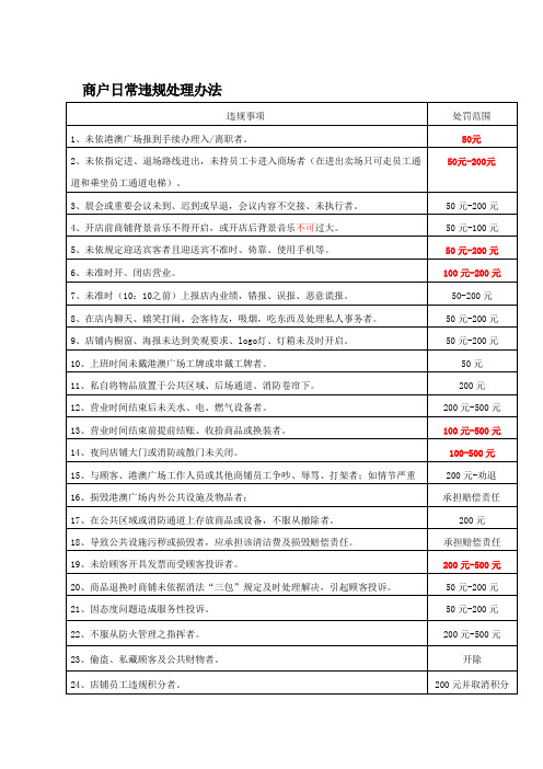 商户日常违规处理办法