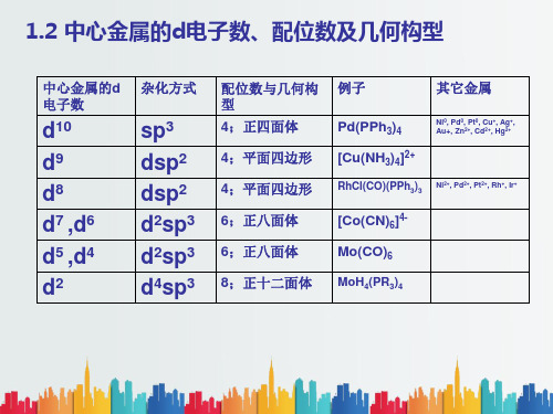 最新整理第四章过渡金属有机化学基础.ppt